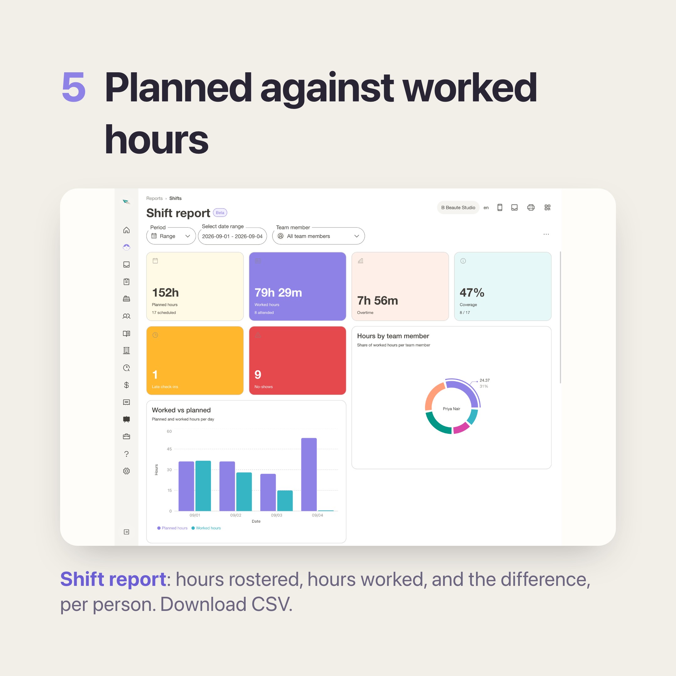 Fix three — the Shift report comparing planned hours against worked hours for a date range, with CSV export.